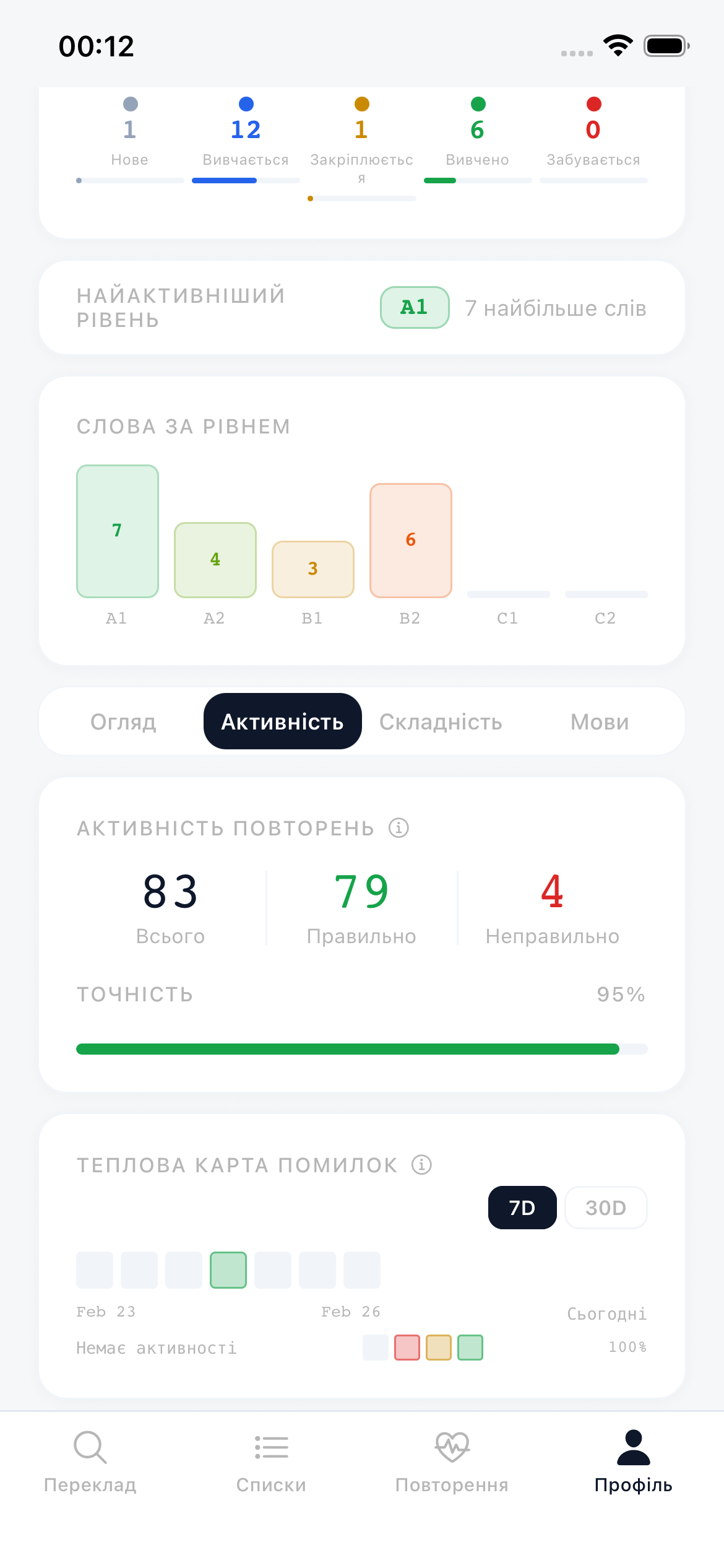 Детальний профіль